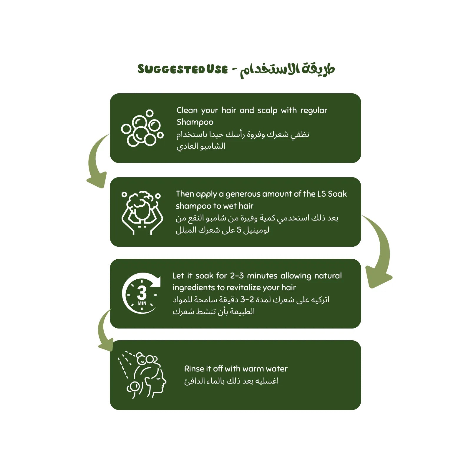 Step-by-step guide for using LS Soak shampoo with icons and text on a white background. Luminneal5 soak shampoo Luminneal5 Soak Shampoo Hair-Tonic vpwvuf-su.myshopify.com